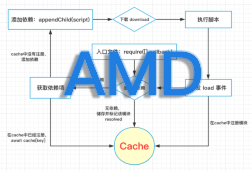 文章 | 闲暇时候的文章